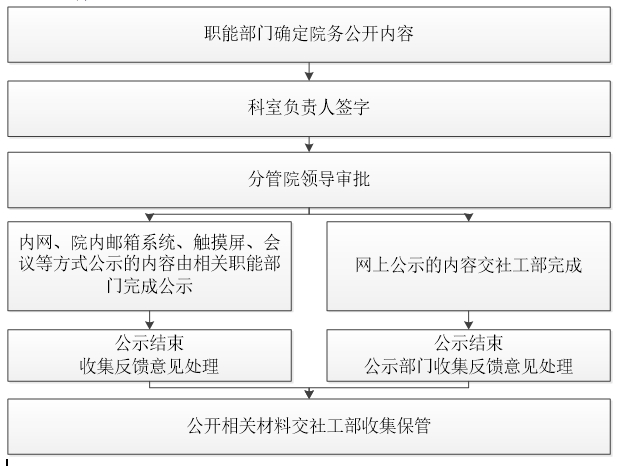 微信截图_20231124100902.png 微信截图_20231124100902.png