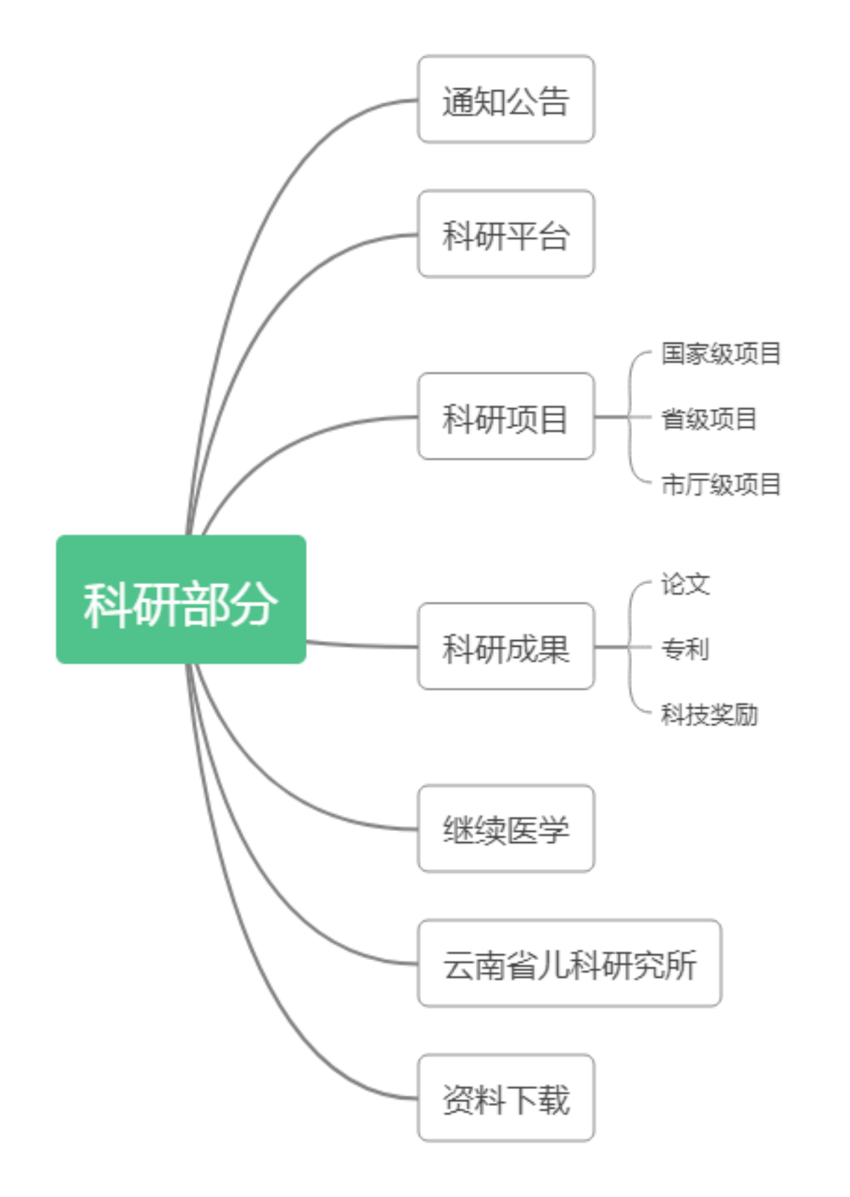 科研部分构架图_00.png